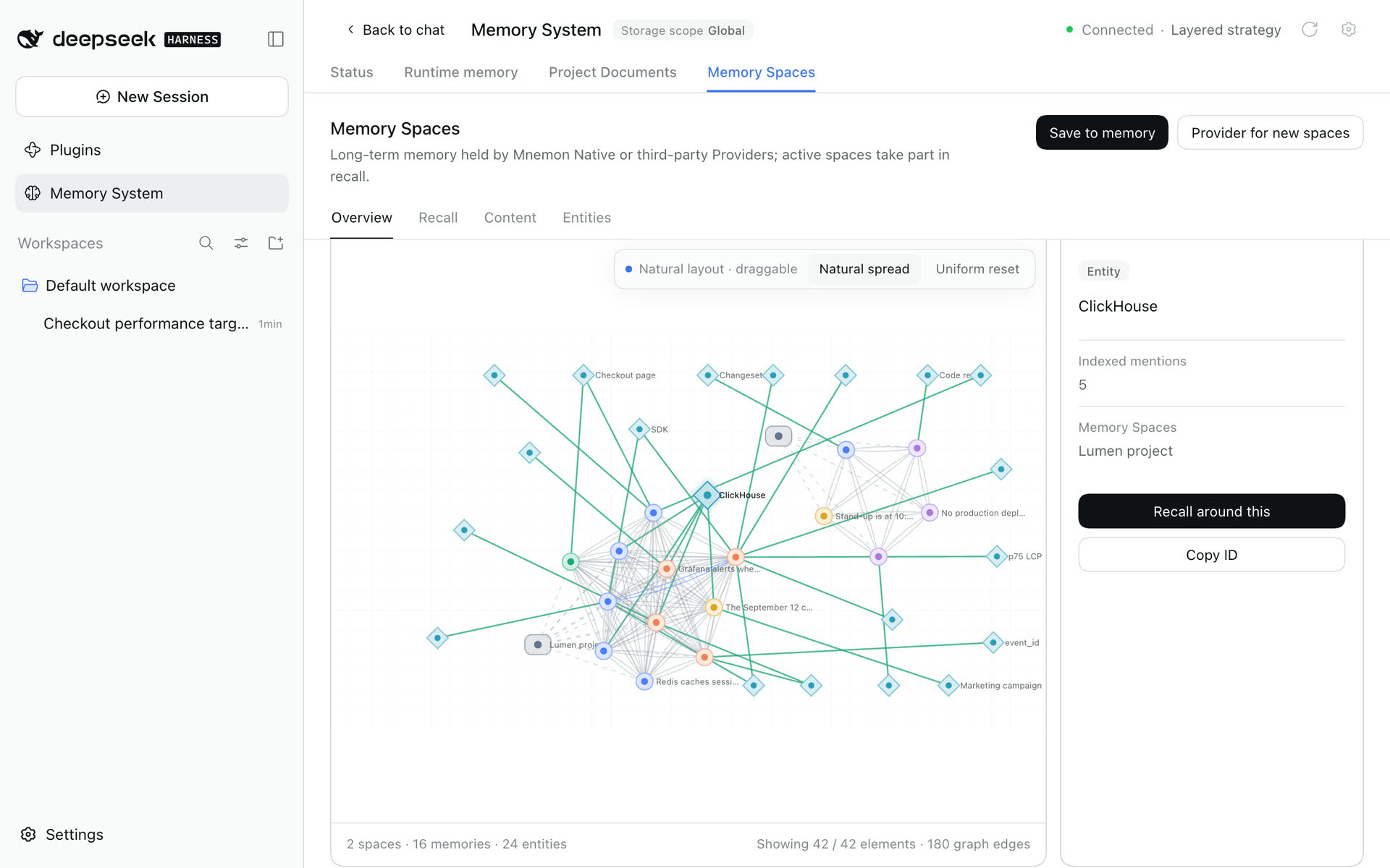 The graph of the active spaces with the ClickHouse entity selected