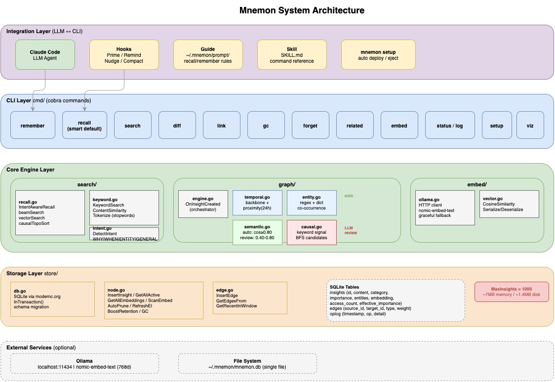 System Architecture