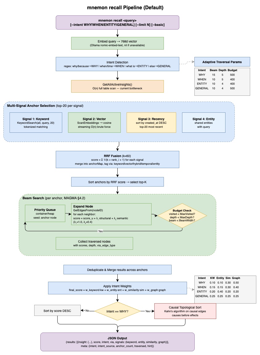 Smart Recall Pipeline