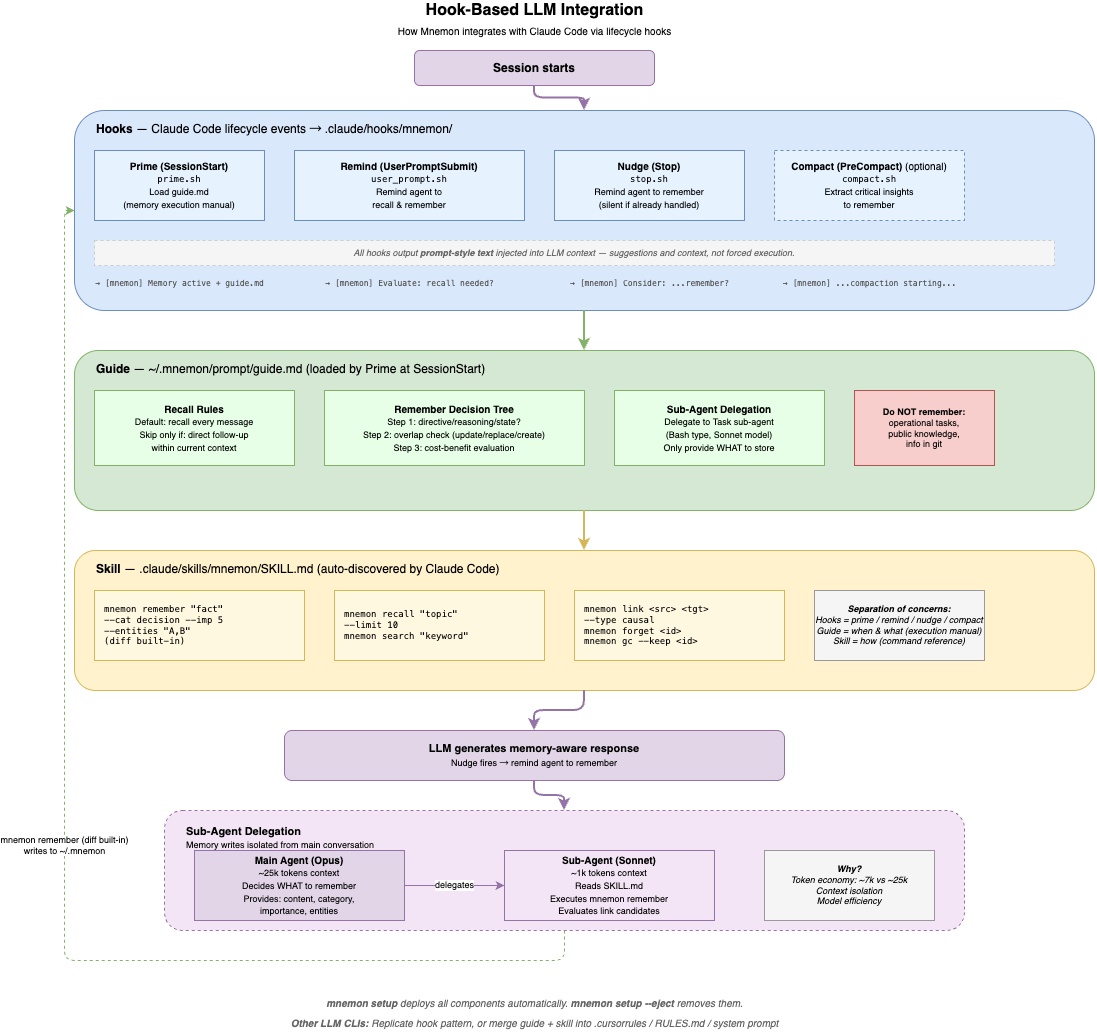 Integration Architecture