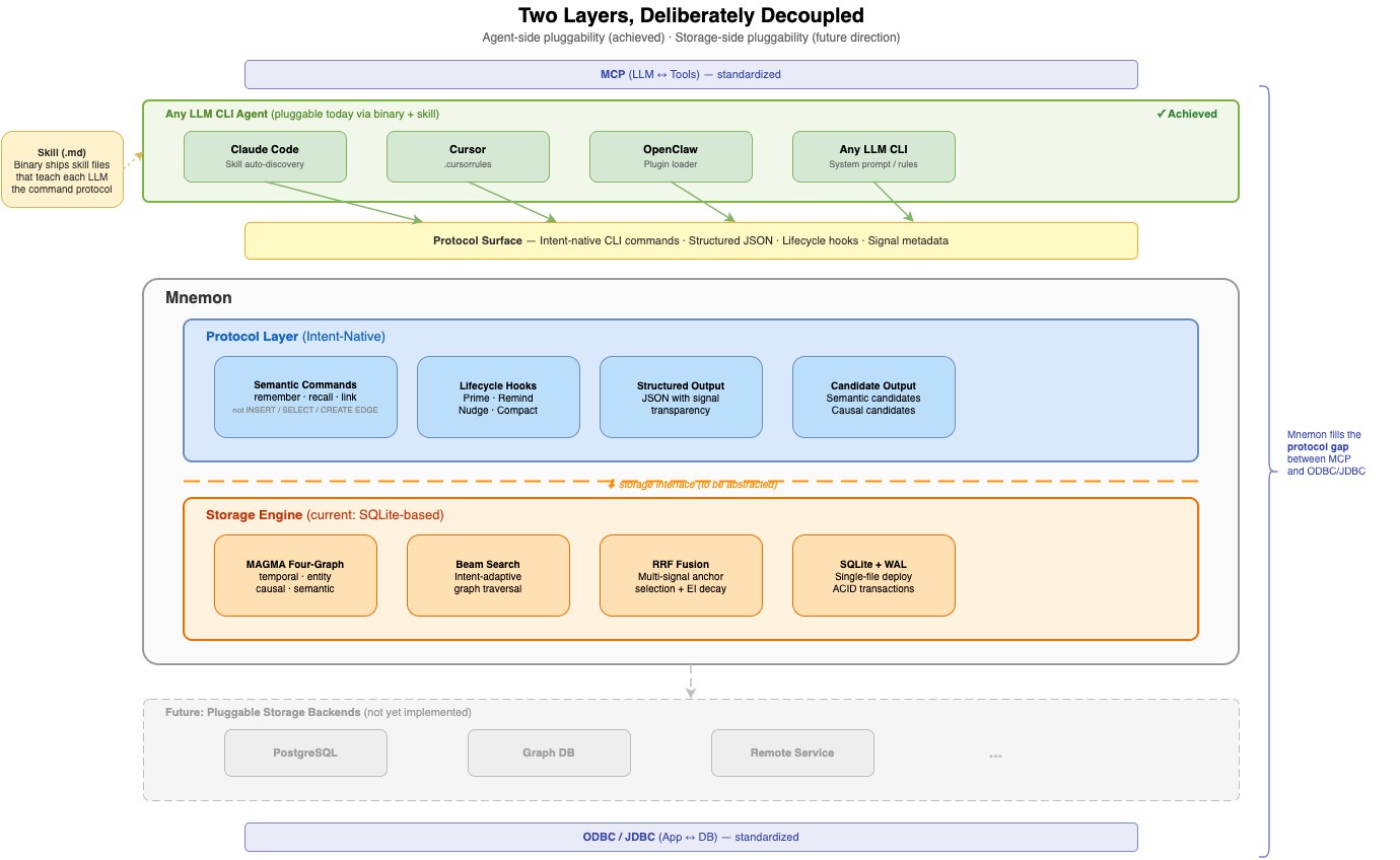 Two Layers, Deliberately Decoupled